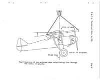 An illustration from An accurate method of measuring the moments of inertia of airplanes (1930)