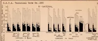 An illustration from Corrosion Embrittlement of Duralumin IV : The Use of Protective Coatings (1928)