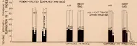 An illustration from Corrosion Embrittlement of Duralumin IV : The Use of Protective Coatings (1928)