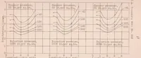 An illustration from Effect of Orifice Length-Diameter Ratio on Spray Characteristics (1930)