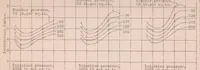 An illustration from Effect of Orifice Length-Diameter Ratio on Spray Characteristics (1930)
