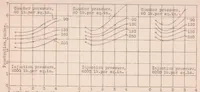 An illustration from Effect of Orifice Length-Diameter Ratio on Spray Characteristics (1930)