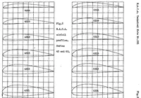 An illustration from Tests of N.A.C.A. airfoils in the variable-density wind tunnel Series 43 and 63 (1931)