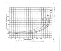 An illustration from Tests of N.A.C.A. airfoils in the variable-density wind tunnel Series 43 and 63 (1931)