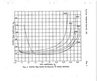 Picture 3 of 6 from Tests of N.A.C.A. airfoils in the variable-density wind tunnel Series 43 and 63 (1931), leaf 36