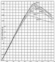 An illustration from Tests of N.A.C.A. airfoils in the variable-density wind tunnel Series 43 and 63 (1931)