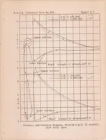 An illustration from Pressure Distribution on a Slotted R.A.F. 31 Airfoil in the Variable Density Wind Tunnel (1929)