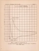 Picture 5 of 6 from Pressure Distribution on a Slotted R.A.F. 31 Airfoil in the Variable Density Wind Tunnel (1929), leaf 19