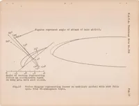 Picture 6 of 6 from Pressure Distribution on a Slotted R.A.F. 31 Airfoil in the Variable Density Wind Tunnel (1929), leaf 22