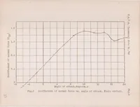 An illustration from Preliminary Investigation on Boundary Layer Control by Means of Suction and Pressure with the U.S.A. 27 Airfoil (1928)