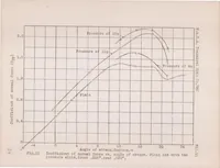 An illustration from Preliminary Investigation on Boundary Layer Control by Means of Suction and Pressure with the U.S.A. 27 Airfoil (1928)