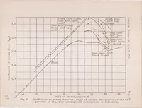 An illustration from Preliminary Investigation on Boundary Layer Control by Means of Suction and Pressure with the U.S.A. 27 Airfoil (1928)
