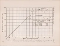 An illustration from Preliminary Investigation on Boundary Layer Control by Means of Suction and Pressure with the U.S.A. 27 Airfoil (1928)