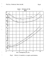 An illustration from Correcting engine tests for humidity (1929)