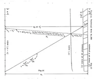 An illustration from Correcting engine tests for humidity (1929)