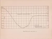 Picture 4 of 6 from An Investigation of the Phenomenon of Separation in the Air Flow Around Simple Quadric Cylinders (1930), leaf 33