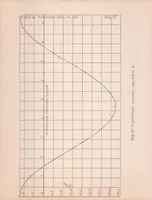 An illustration from An Investigation of the Phenomenon of Separation in the Air Flow Around Simple Quadric Cylinders (1930)