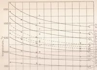 An illustration from The Effect of Fuel Consumption on Cylinder Temperatures and Performance of a Cowled Wright J-5 Engine (1929)