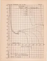 An illustration from Wind Tunnel Pressure Distribution Tests on a Series of Biplane Wing Models (1929)