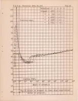 An illustration from Wind Tunnel Pressure Distribution Tests on a Series of Biplane Wing Models (1929)