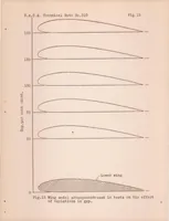 Picture 5 of 6 from Wind Tunnel Pressure Distribution Tests on a Series of Biplane Wing Models (1929), leaf 25