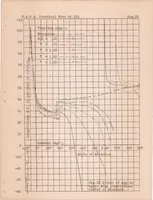 An illustration from Wind Tunnel Pressure Distribution Tests on a Series of Biplane Wing Models (1929)