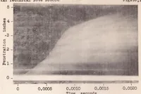 An illustration from Some Characteristics of Fuel Sprays from Open Nozzles (1930)