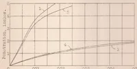 An illustration from Some Characteristics of Fuel Sprays from Open Nozzles (1930)