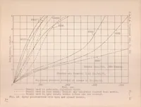 An illustration from Some Characteristics of Fuel Sprays from Open Nozzles (1930)