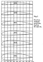 Picture 1 of 6 from Tests of N.A.C.A. airfoils in the variable-density wind tunnel Series 45 and 65 (1931), leaf 31