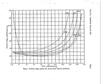 An illustration from Tests of N.A.C.A. airfoils in the variable-density wind tunnel Series 45 and 65 (1931)