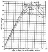 An illustration from Tests of N.A.C.A. airfoils in the variable-density wind tunnel Series 45 and 65 (1931)