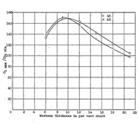 An illustration from Tests of N.A.C.A. airfoils in the variable-density wind tunnel Series 45 and 65 (1931)
