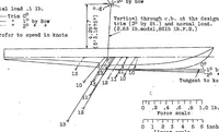 An illustration from The reaction on a float bottom when making contact with water at high speeds (1928)