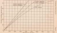 An illustration from The Use of Wheel Brakes on Airplanes (1929)