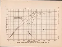 An illustration from The Use of Wheel Brakes on Airplanes (1929)