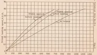 An illustration from The Use of Wheel Brakes on Airplanes (1929)