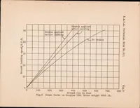 An illustration from The Use of Wheel Brakes on Airplanes (1929)