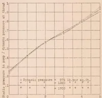 An illustration from Experiments with a Model Water Tunnel (1930)