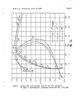 An illustration from Preliminary biplane tests in the variable density wind tunnel (1928)