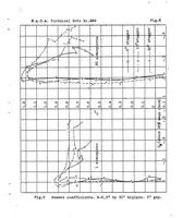 An illustration from Preliminary biplane tests in the variable density wind tunnel (1928)