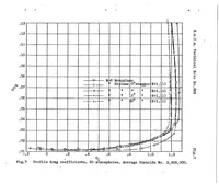 An illustration from Preliminary biplane tests in the variable density wind tunnel (1928)