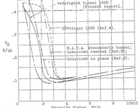 An illustration from Sphere drag tests in the variable density wind tunnel (1929)
