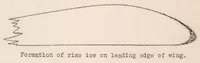An illustration from The Formation of Ice upon Airplanes in Flight (1929)