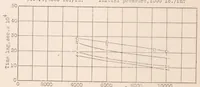 An illustration from Injection Labs in a Common-Rail Fuel Injection System (1930)