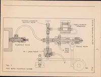 An illustration from Injection Labs in a Common-Rail Fuel Injection System (1930)