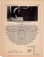 An illustration from The Prevention of Ice Formation on Gasoline Tank Vents (1931)