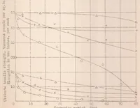 An illustration from Advantages of Oxide Films as Bases for Aluminum Pigmented Surface Coatings for Aluminum Alloys (1931)
