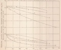 An illustration from Advantages of Oxide Films as Bases for Aluminum Pigmented Surface Coatings for Aluminum Alloys (1931)