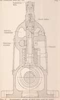 An illustration from Penetration and Duration of Fuel Sprays from a Pump Injection System (1931)